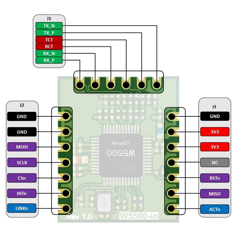 Módulo Ethernet M11K-W5500-Io, - Ethernet Module W5500 avaliação e preço