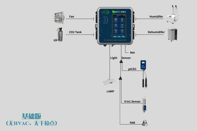 Controlador de Cultivo Hidropô - Temperature Humidity Sensor avaliação e preço